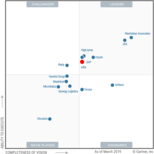 Infor WMS лидер магического квадрата Gartner 2019